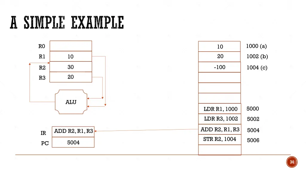 a simple example 3