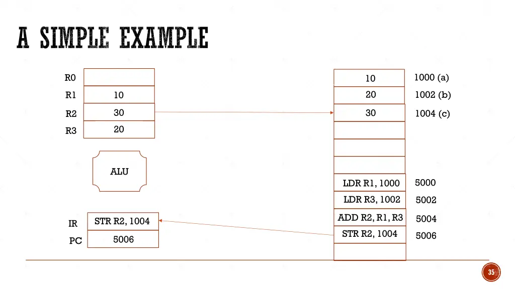 a simple example 4