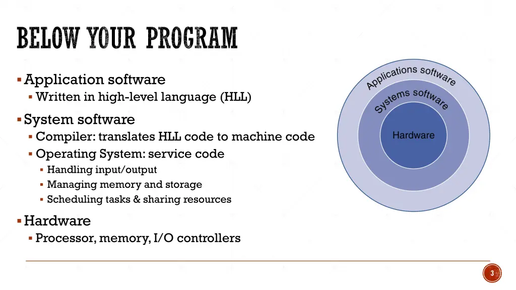 below your program