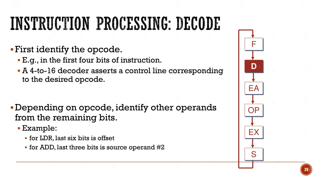 instruction processing decode