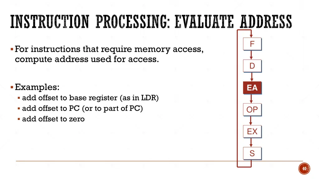 instruction processing evaluate address