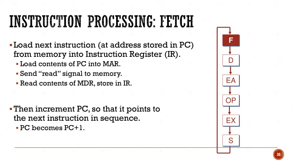 instruction processing fetch