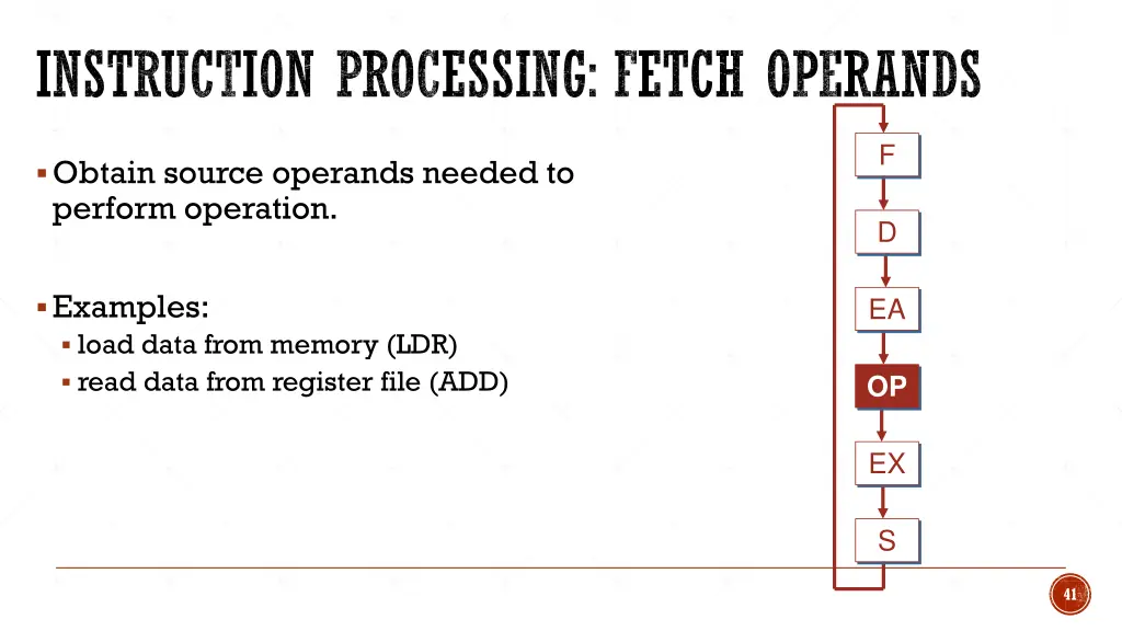 instruction processing fetch operands