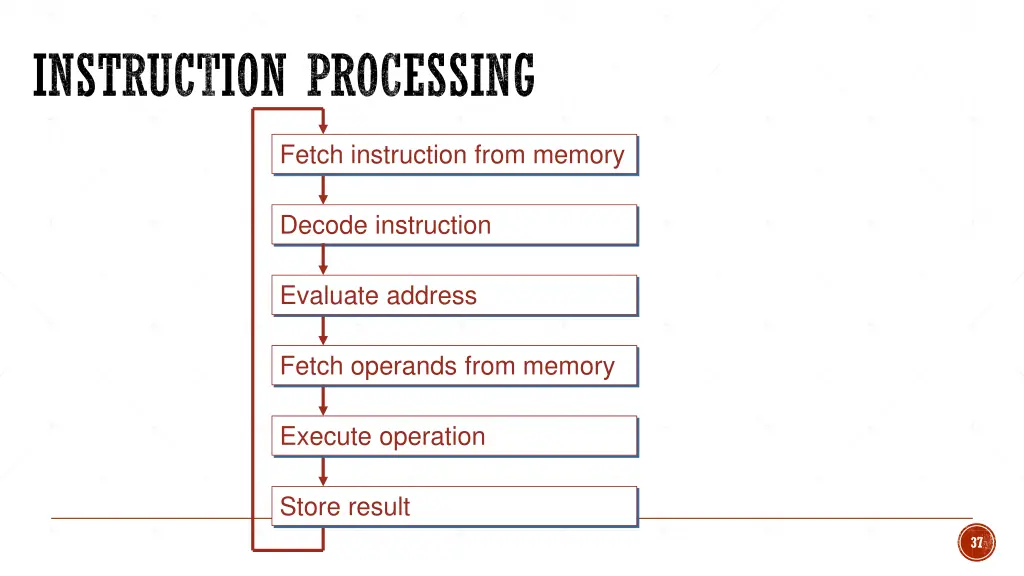 instruction processing