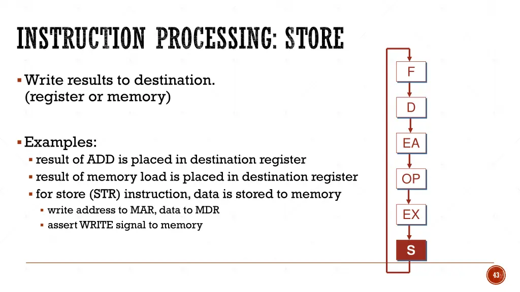 instruction processing store