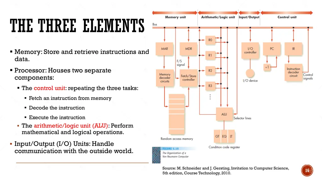 the three elements