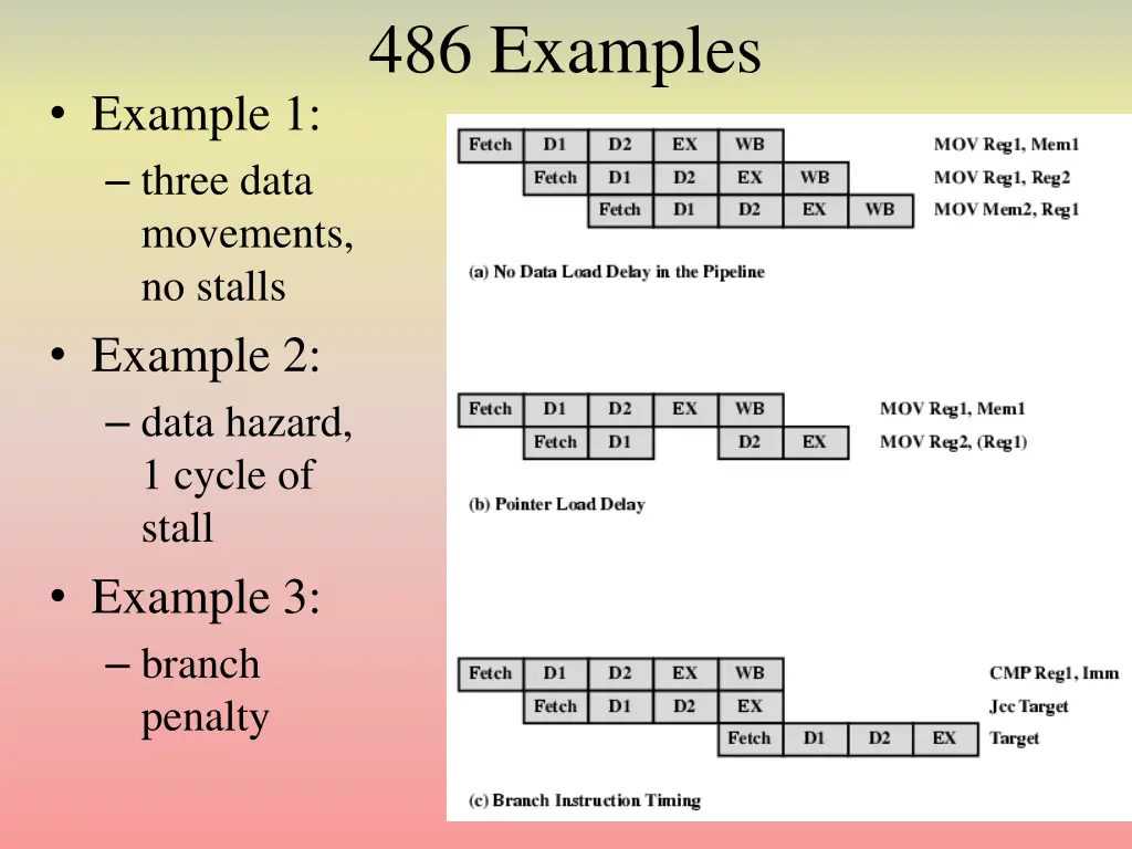 486 examples
