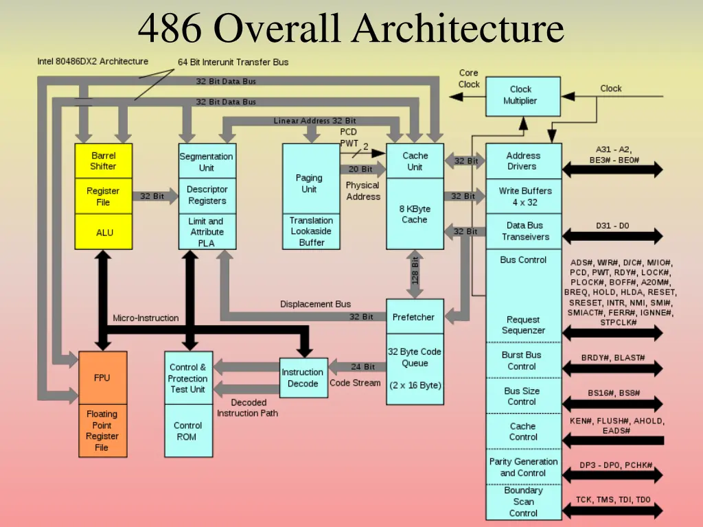 486 overall architecture