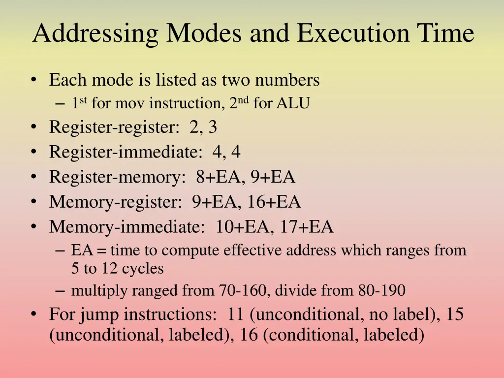 addressing modes and execution time