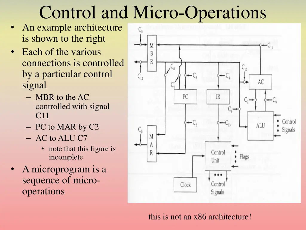 control and micro operations an example