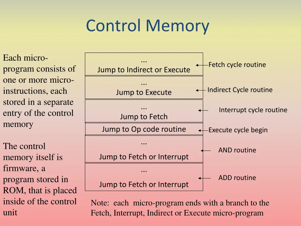 control memory