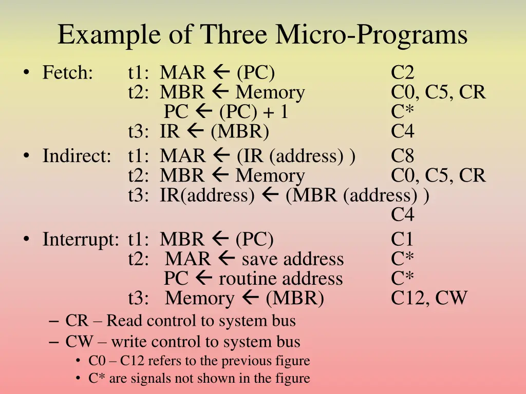 example of three micro programs