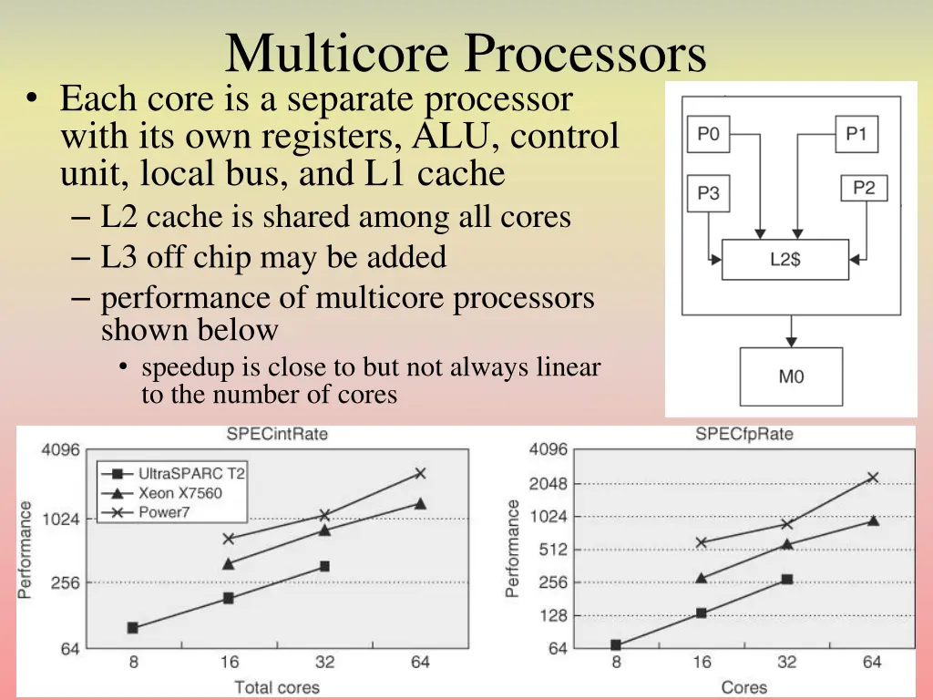 multicore processors each core is a separate