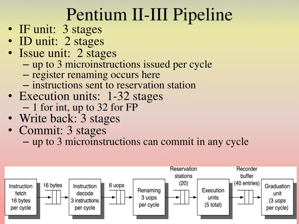 pentium ii iii pipeline if unit 3 stages id unit