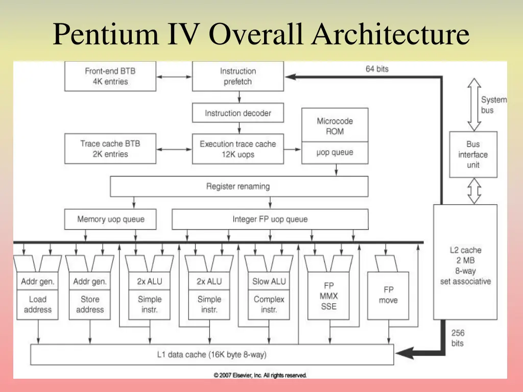 pentium iv overall architecture