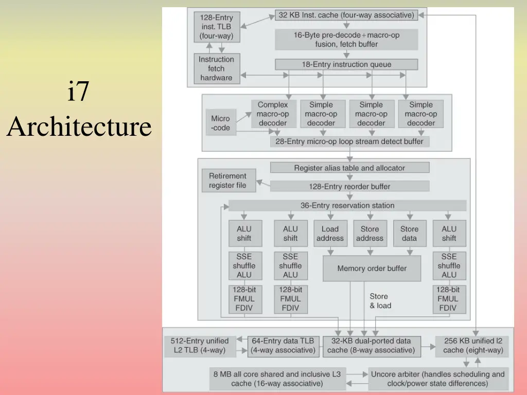 slide33