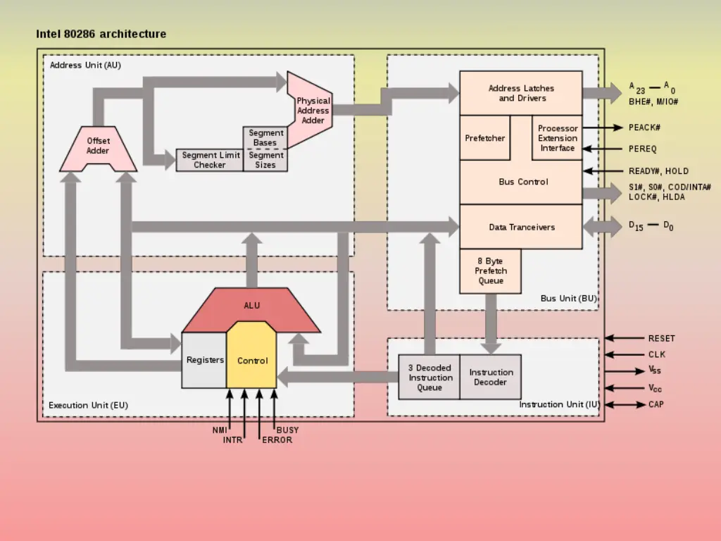 slide6