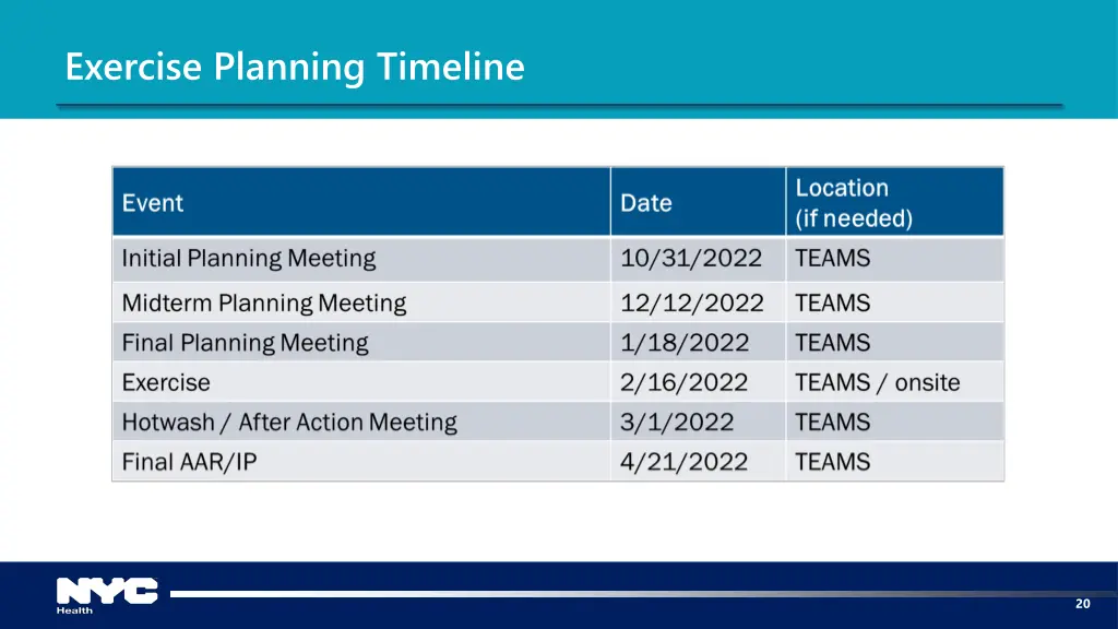 exercise planning timeline