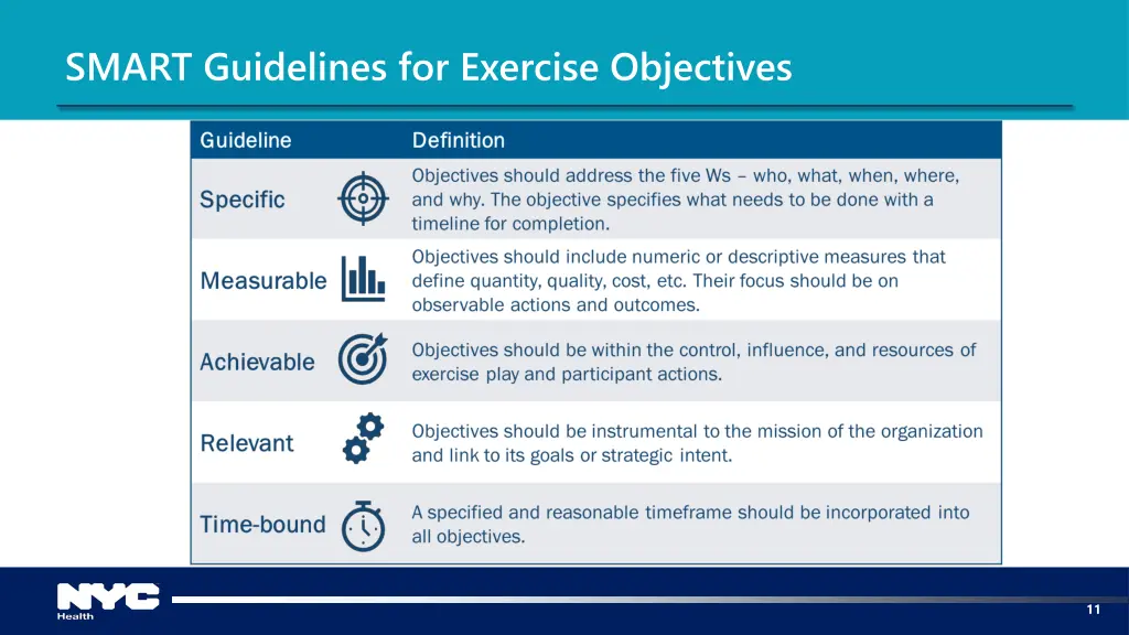 smart guidelines for exercise objectives