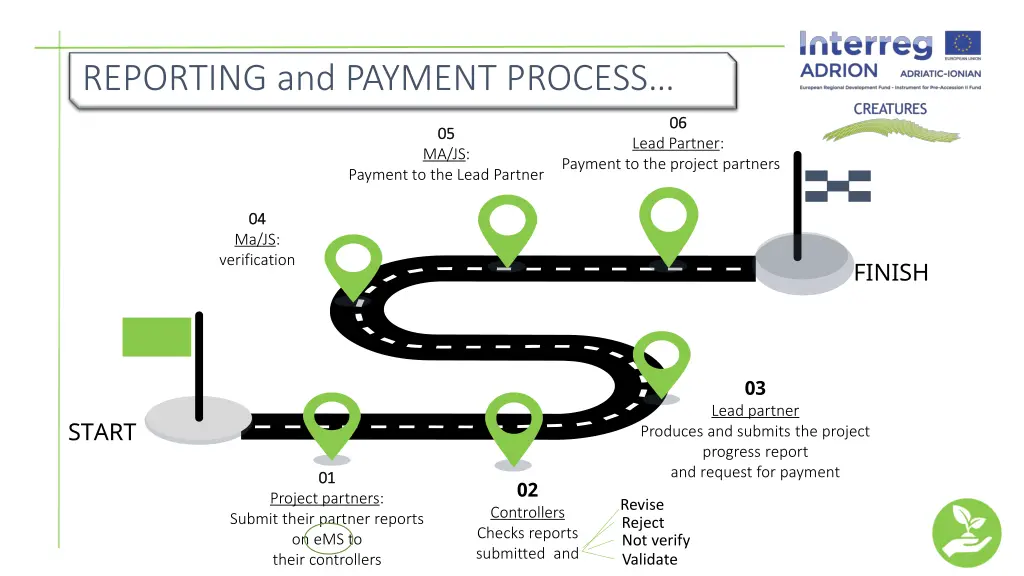reporting and payment process