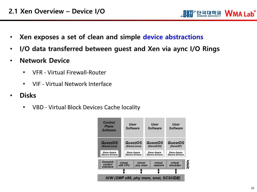 2 1 xen overview device i o