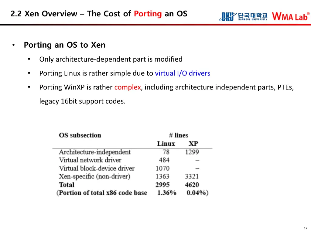 2 2 xen overview the cost of porting an os