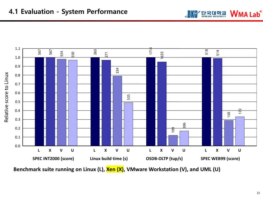 4 1 evaluation system performance