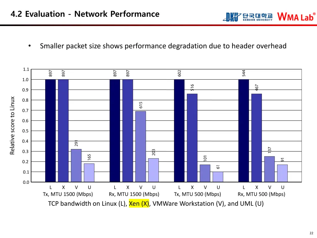 4 2 evaluation network performance