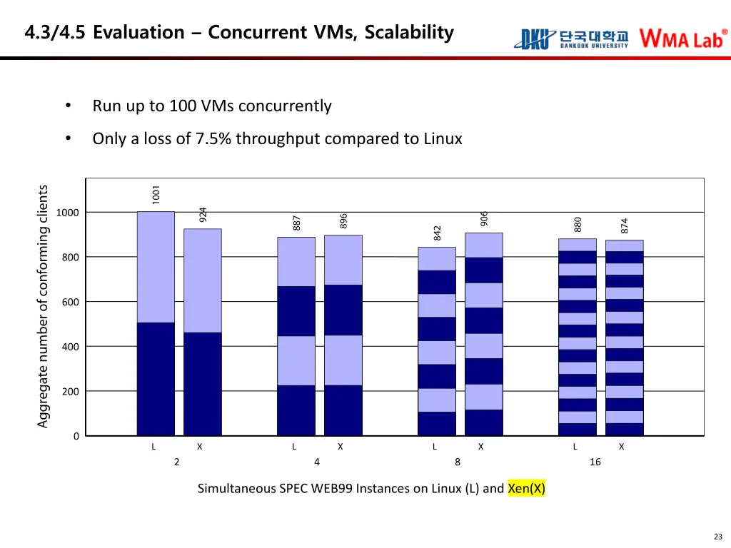 4 3 4 5 evaluation concurrent vms scalability