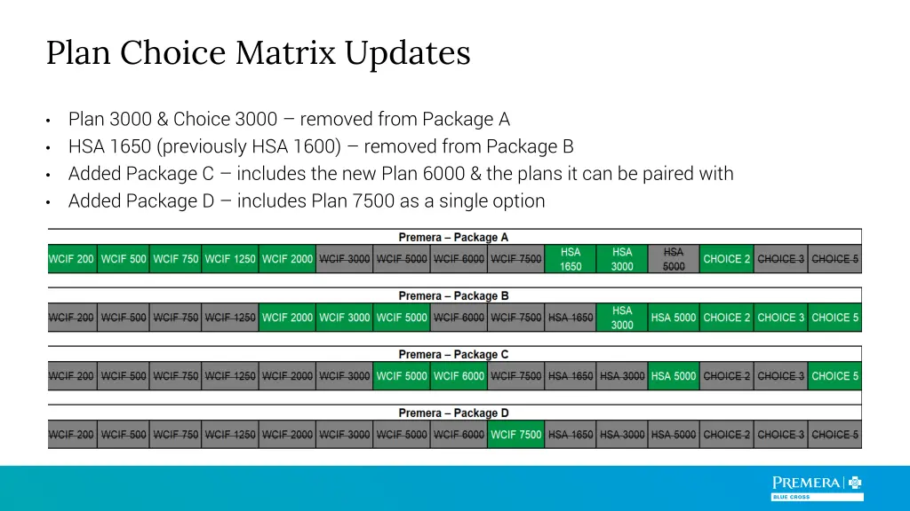 plan choice matrix updates