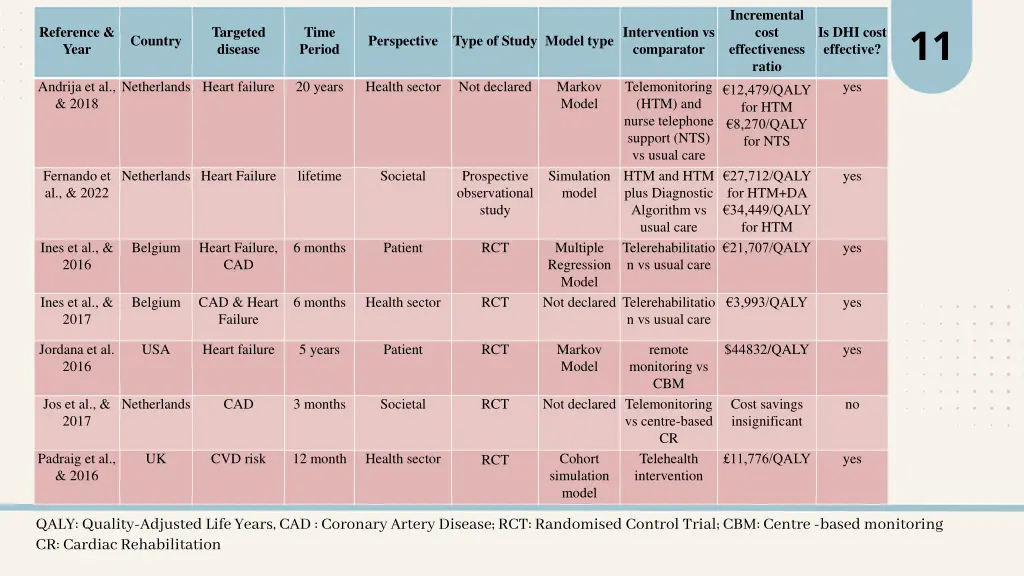 incremental cost effectiveness ratio