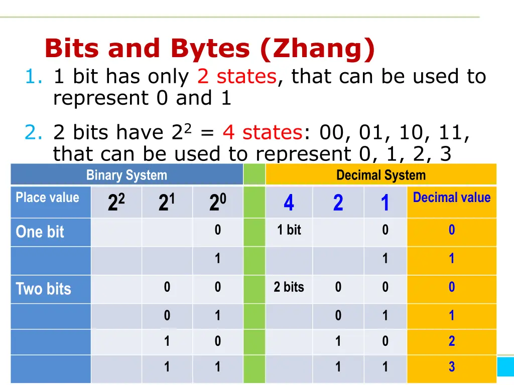 bits and bytes zhang 1 1 bit has only 2 states