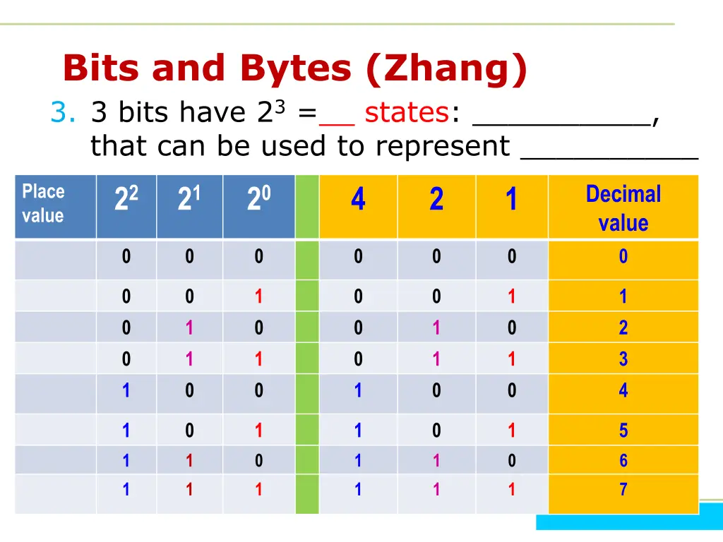 bits and bytes zhang 3 3 bits have 2 3 states