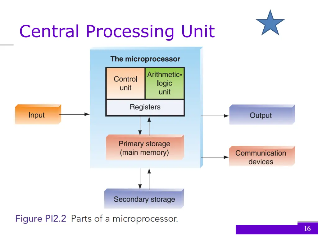 central processing unit 1