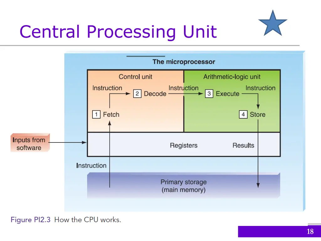 central processing unit 2