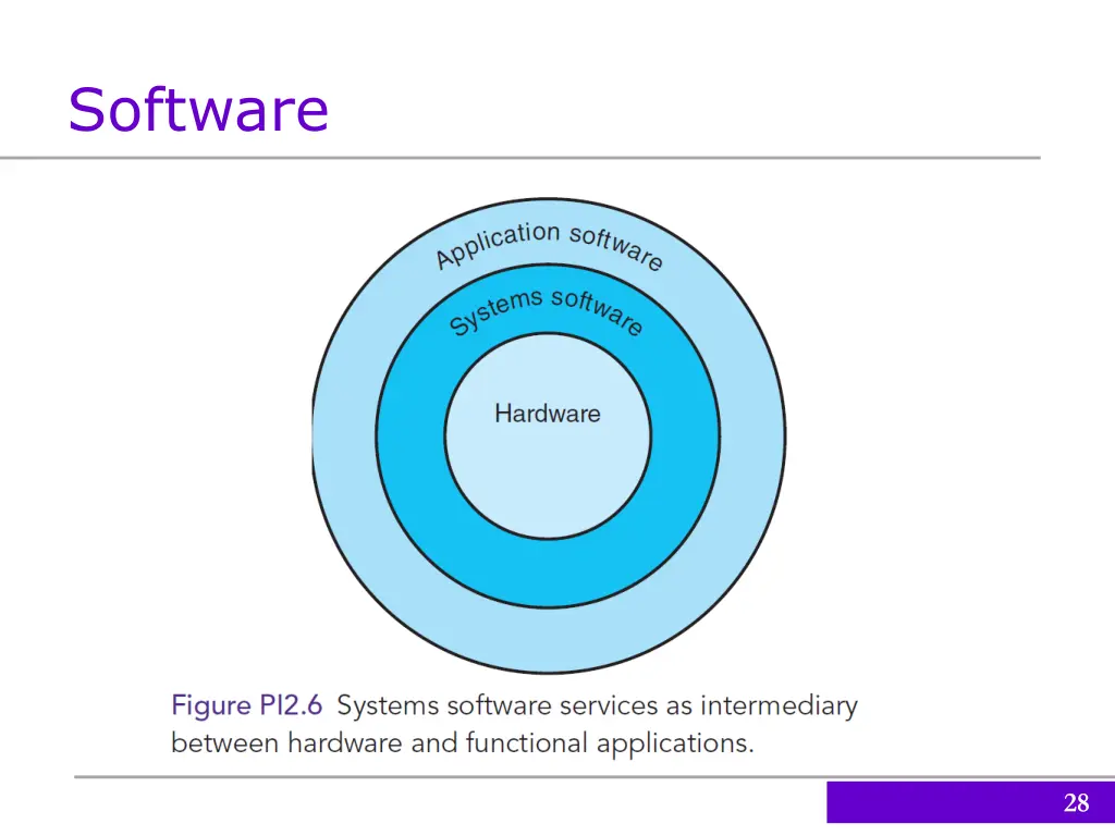 software 1