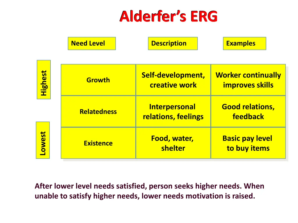 alderfer s erg