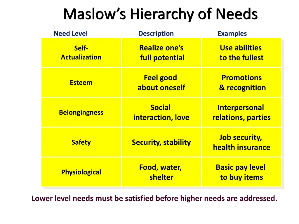 maslow s hierarchy of needs