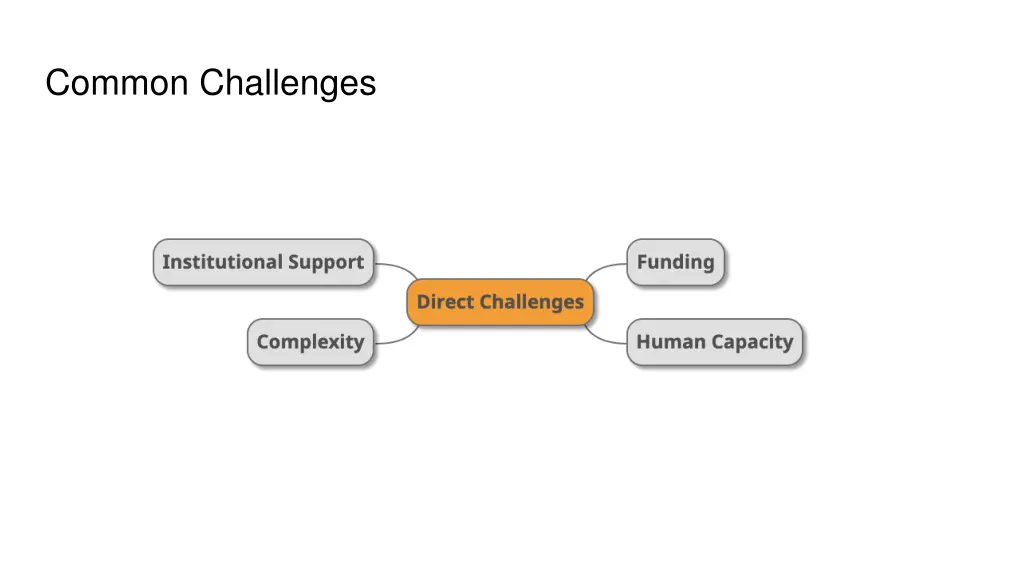 common challenges