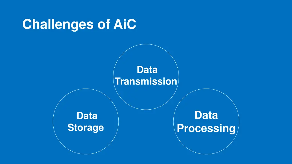 challenges of aic 1