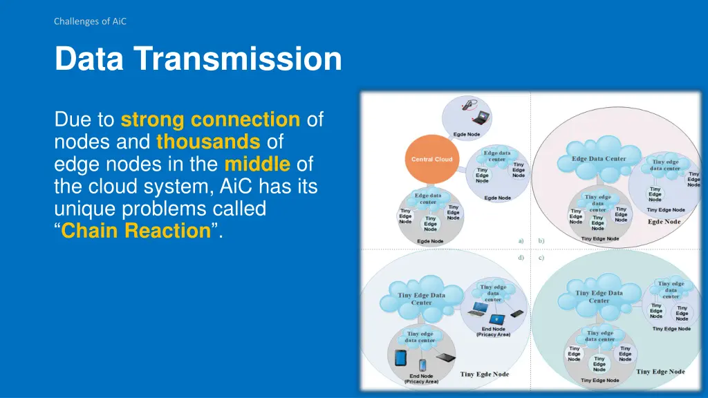 challenges of aic 3
