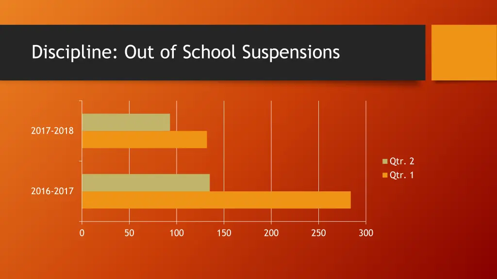 discipline out of school suspensions