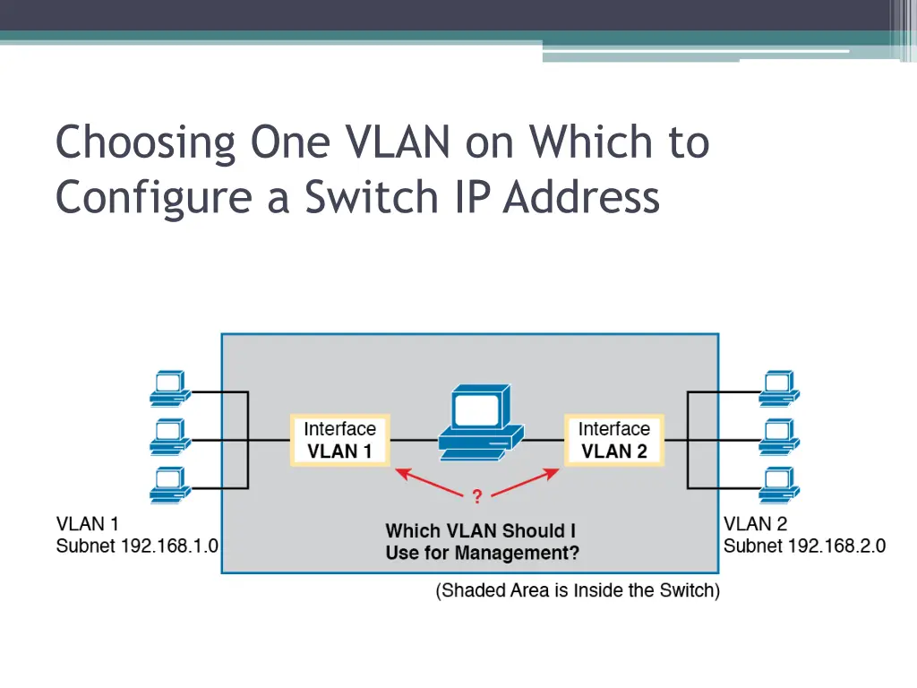 choosing one vlan on which to configure a switch