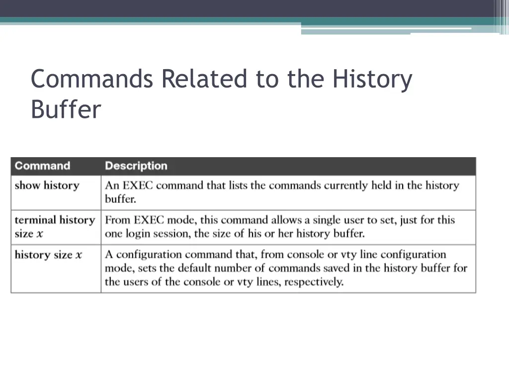 commands related to the history buffer