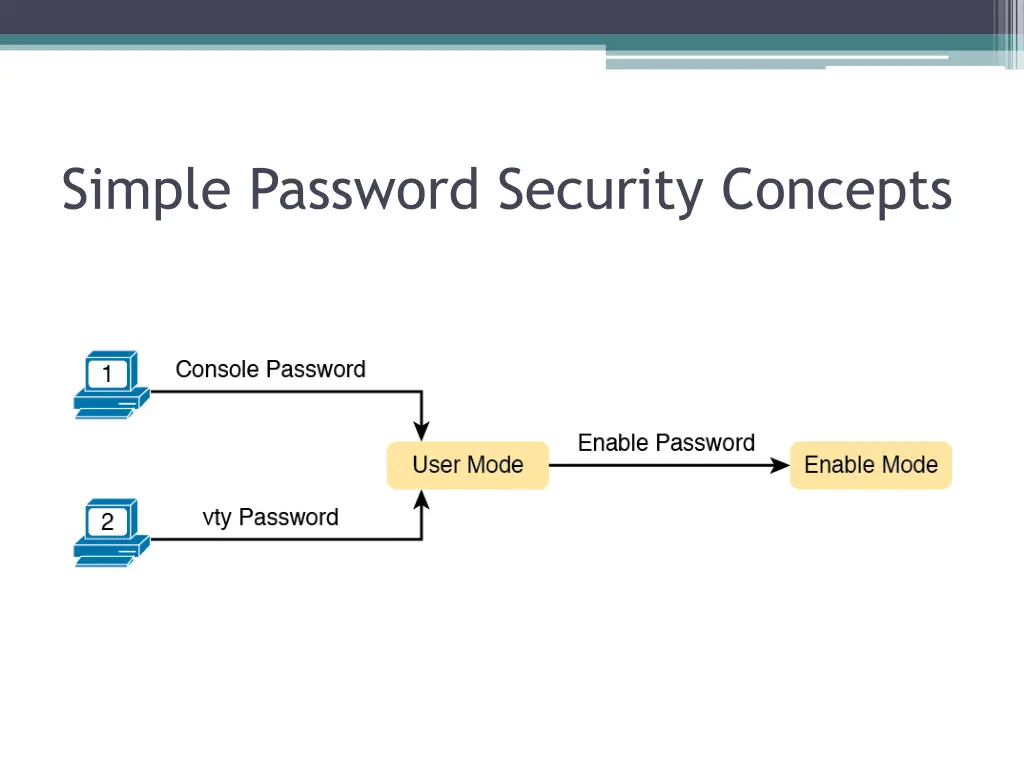 simple password security concepts
