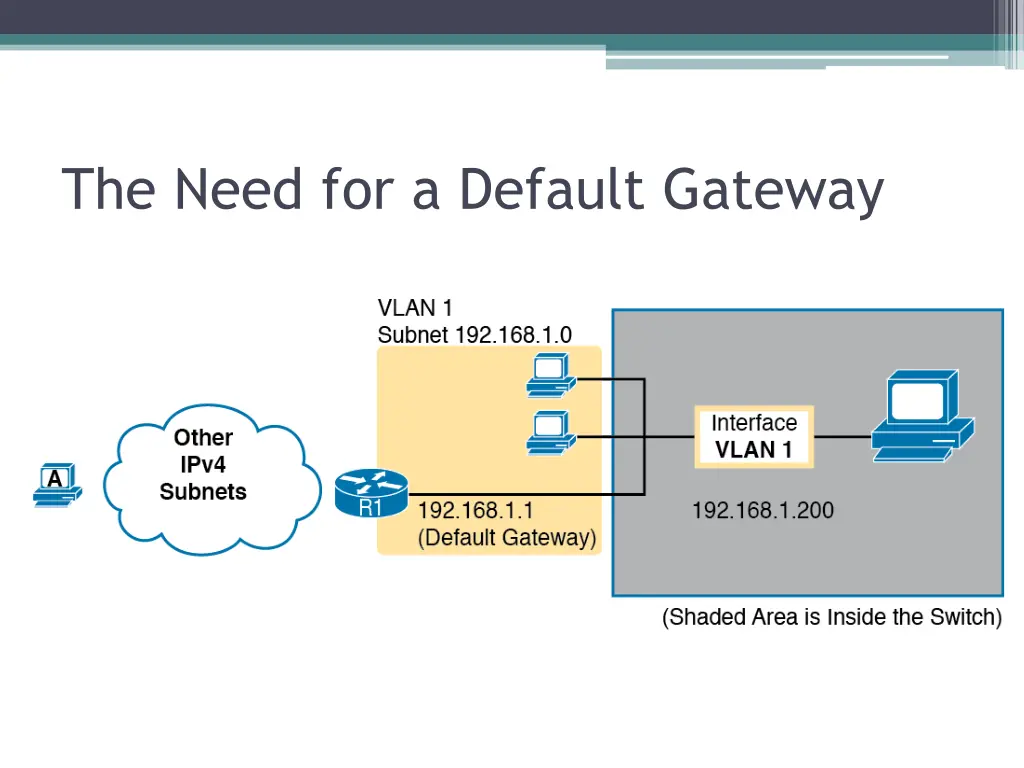 the need for a default gateway