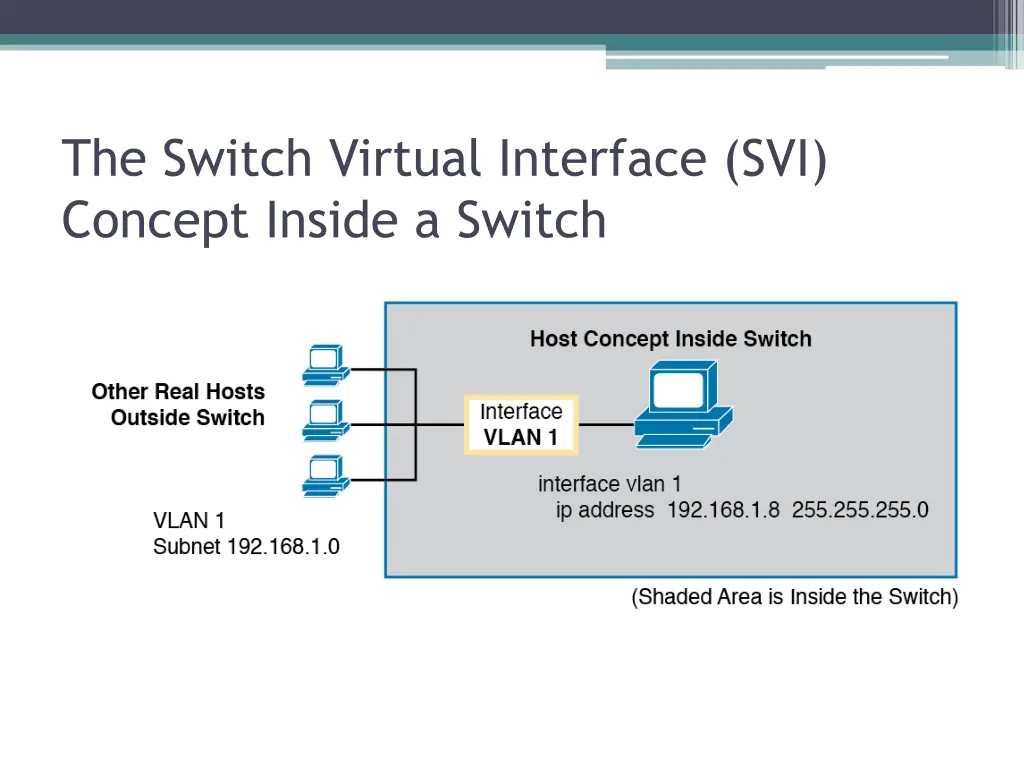 the switch virtual interface svi concept inside