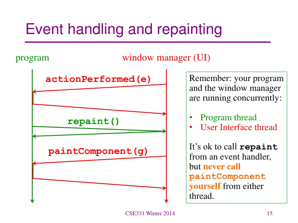 event handling and repainting