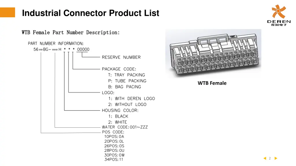 industrial connector product list