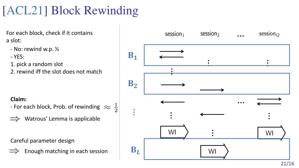 acl21 block rewinding